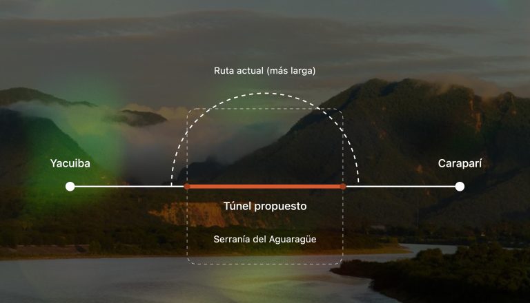 ruta_tunel_aguarague_mapa copia